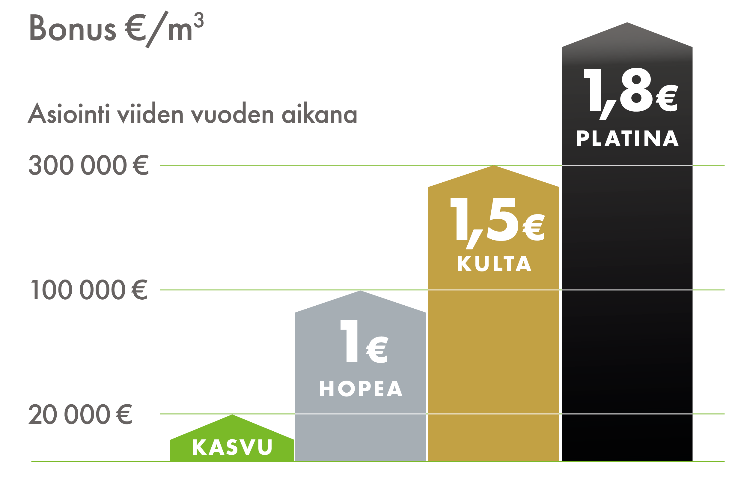 UPM-kasvu_kumppanuus_bonusgraafi.png