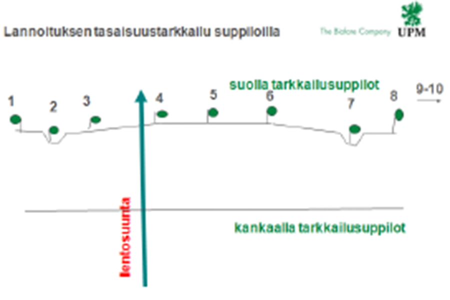 lannoitus-tasaisuustarkkailu-upm-metsa-2.png