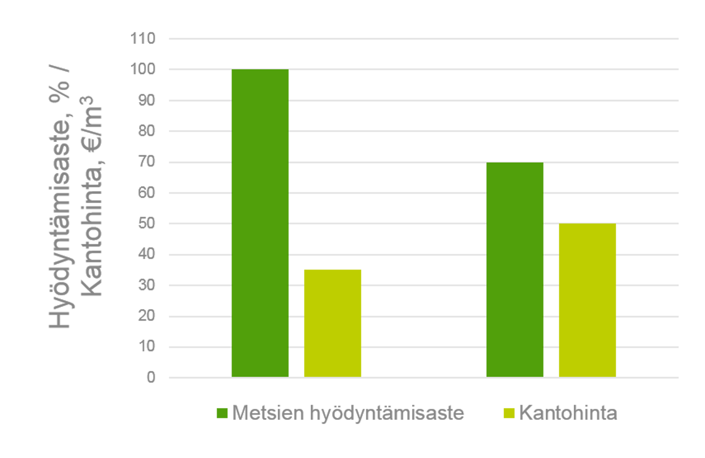 kaavio-hinnoilla-spekulointi-ei-kannata-puukaupassa.png