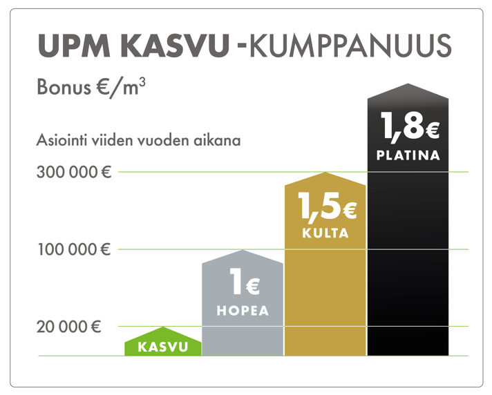 UPM_Kasvu_kumppanuus_bonusgraafi_RGB.png